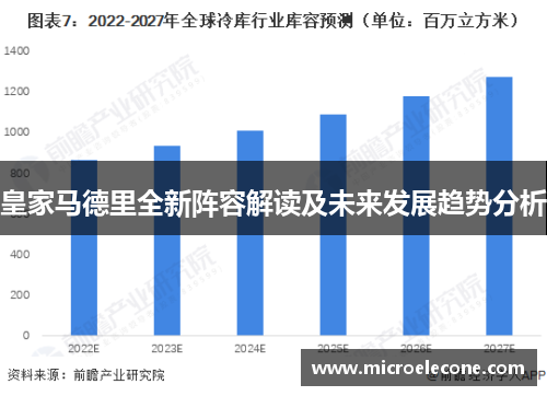 皇家马德里全新阵容解读及未来发展趋势分析